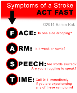 F.A.S.T. Stroke Symptoms